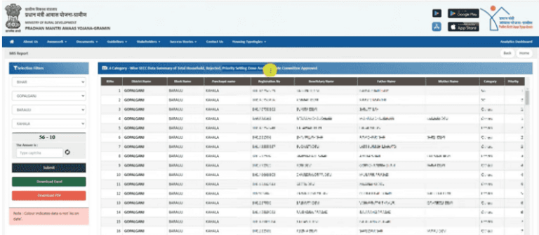 PM Awas Yojana New List